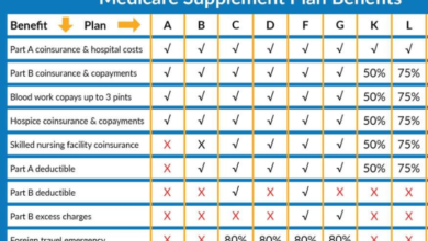 Guide for Medicare Supplement Insurance