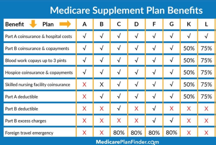 Guide for Medicare Supplement Insurance