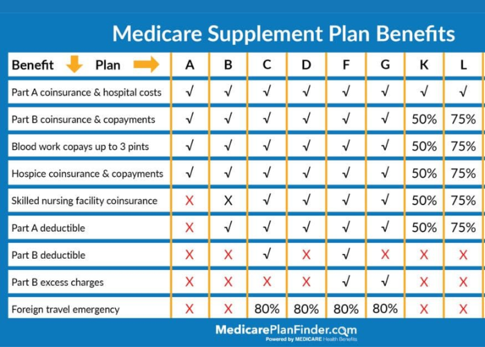 Guide for Medicare Supplement Insurance
