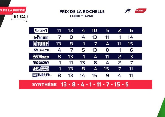 3 Base Incontournable