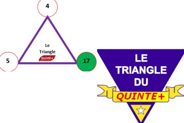 Triangle du Quinte