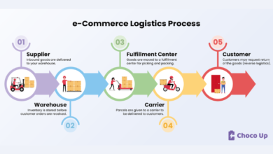 How Commercial Freight Services Streamline Your Supply Chain