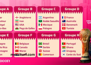 Programme DE LA Coupe Du Monde 2022